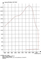 Syst&egrave;me d'&eacute;chappement SCR Corse Racing Line 70